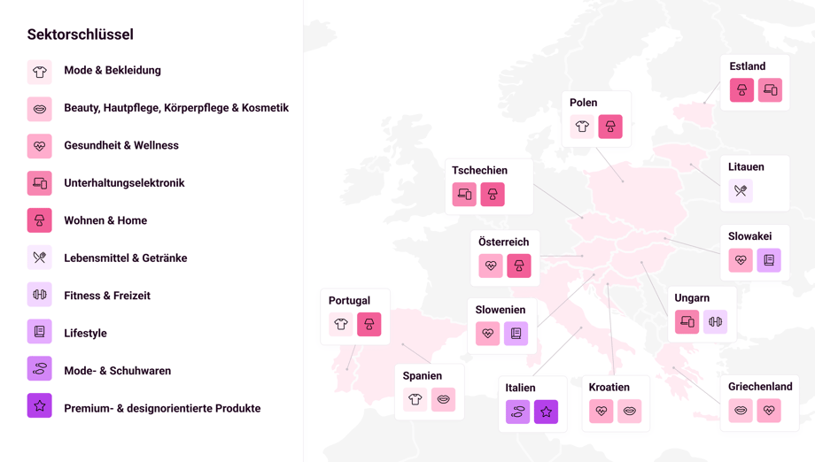 Countries to prioritise based on online sector - DE