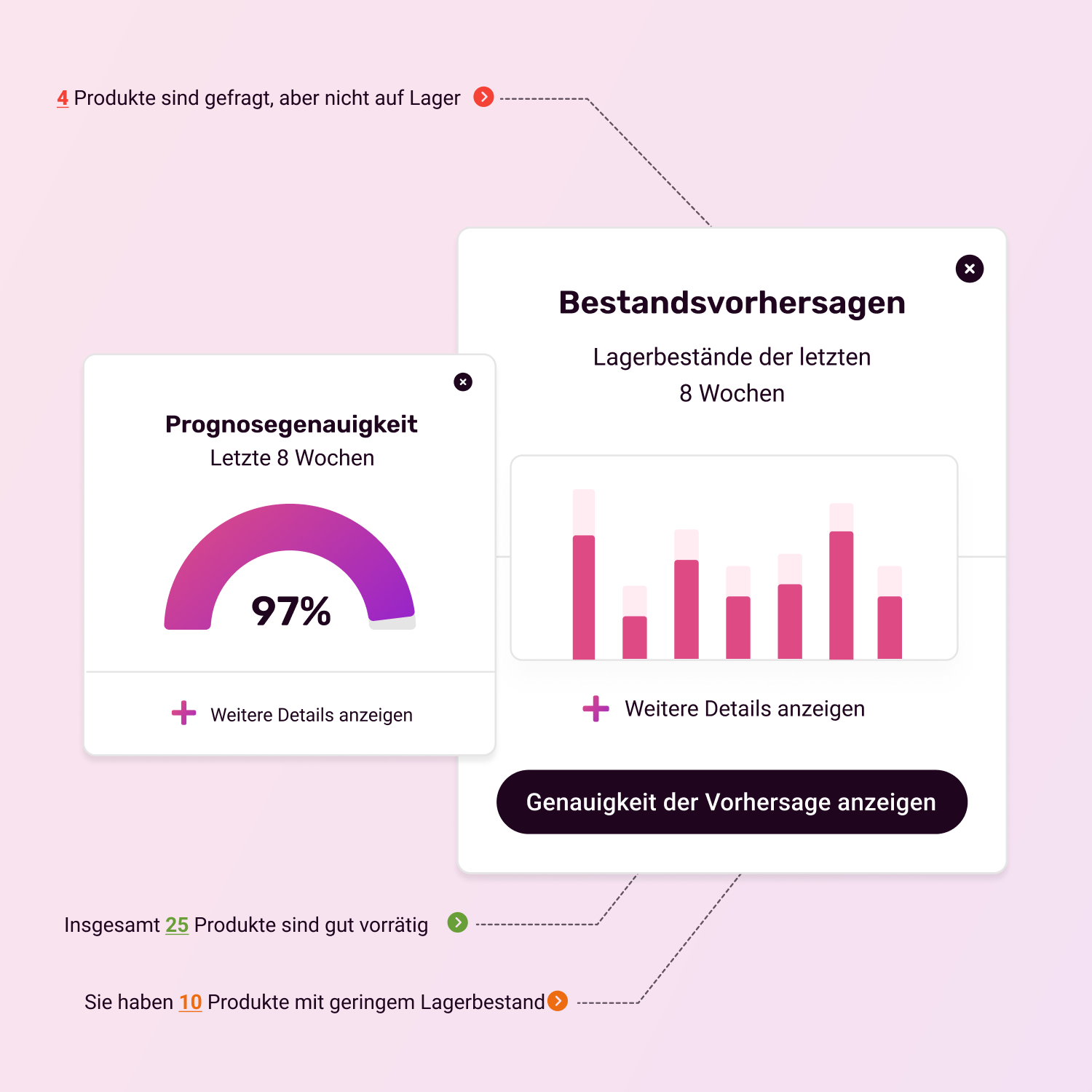 Inventroy-forecasting-3-de-2