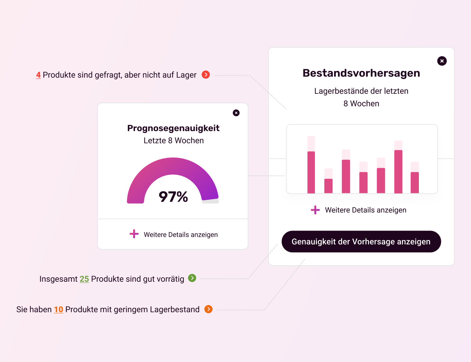 inventory-foresights-de