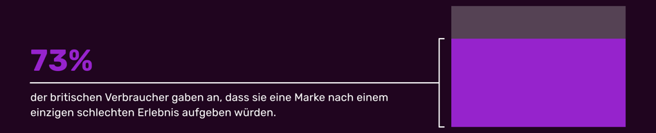 DE - 73%-stat-bad-experience