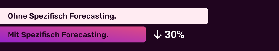 DE-demand-forecasting-stat-4