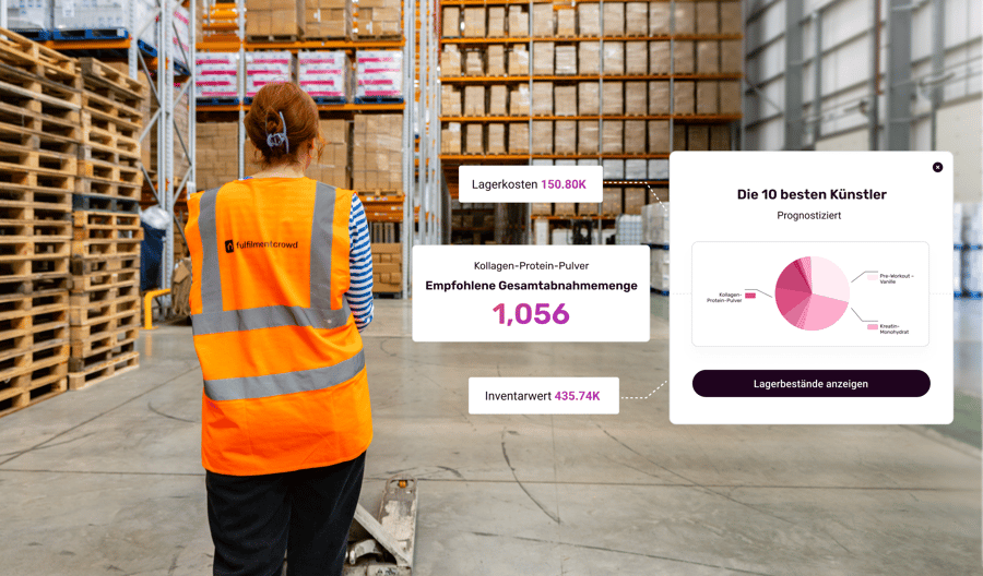 Der Aufstieg des Predictive Fulfilment: Kann KI vorhersehen, was Kunden als nächstes kaufen werden?